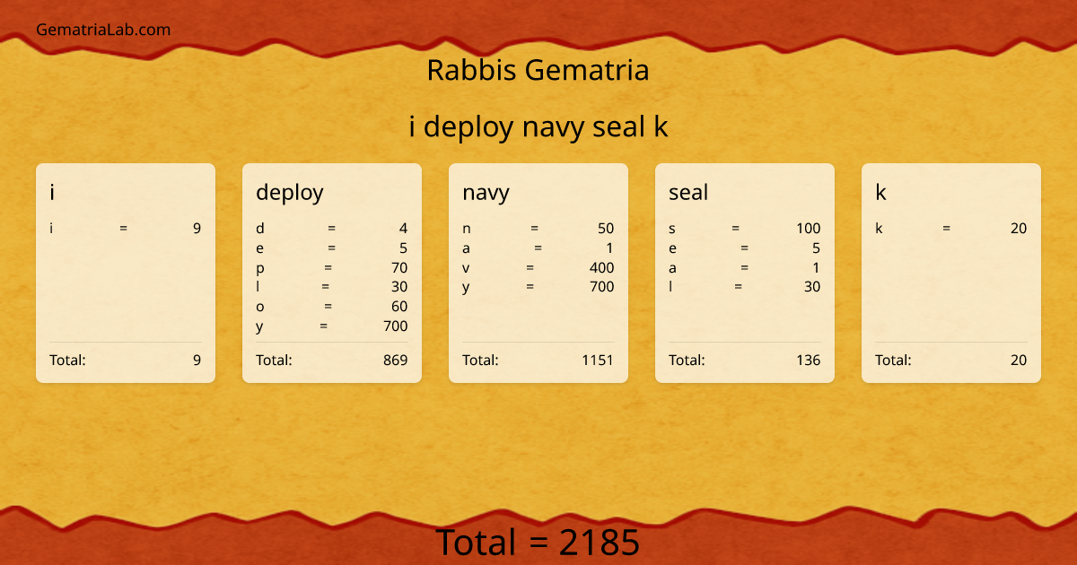 i deploy navy seal k in rabbis Gematria